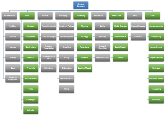 marketing management dashbaord