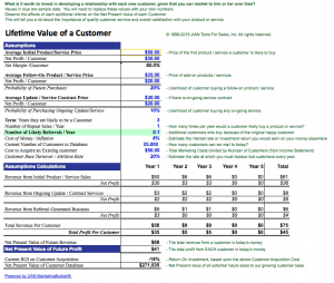 customer lifetime value calculator excel worksheet