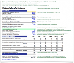 Calculate customer lifetime value