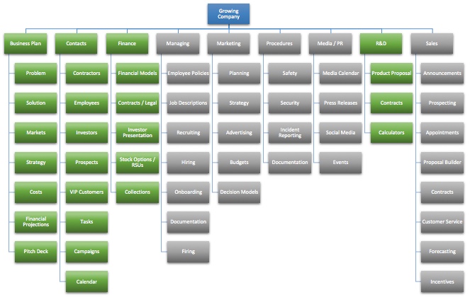 business planning funding dashboard