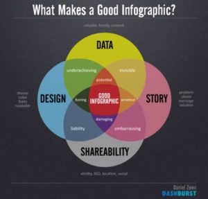 what makes a good info graphic_5111a33e978c0_w587-png