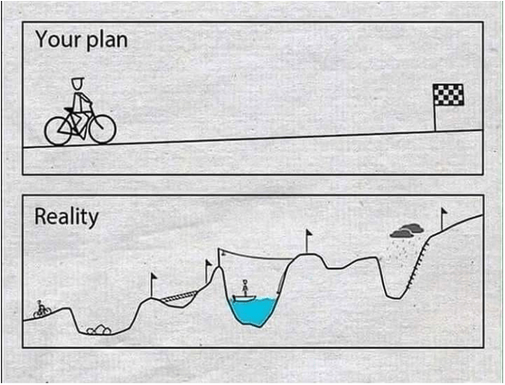 business planning for startups to raise capital