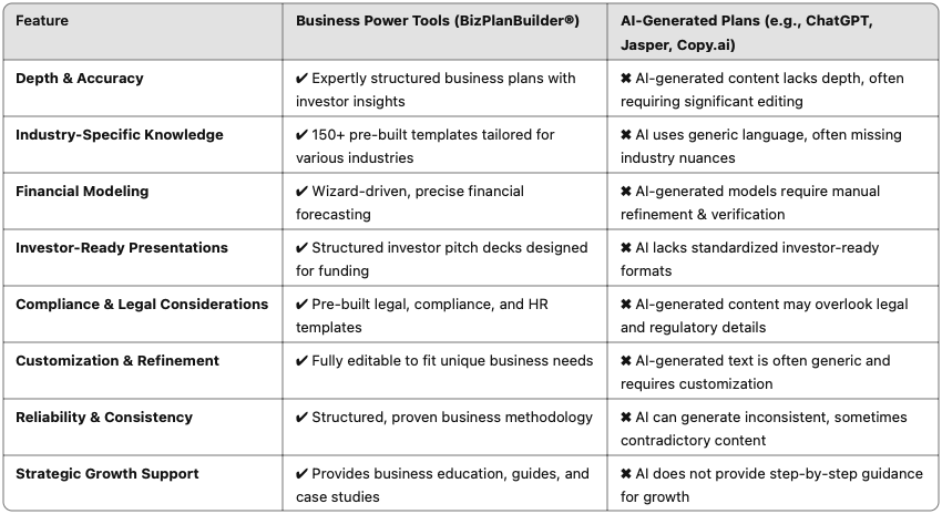 ChatGPT-AI-Business-Plans chatGPT writes business plan