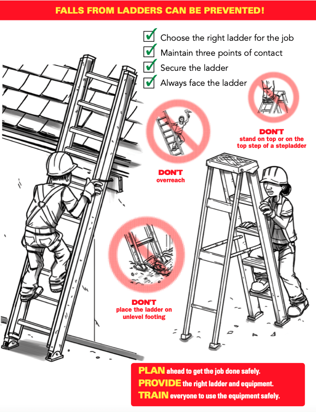 osha ladder safety training manual template