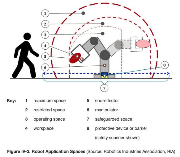 industrial robot safety